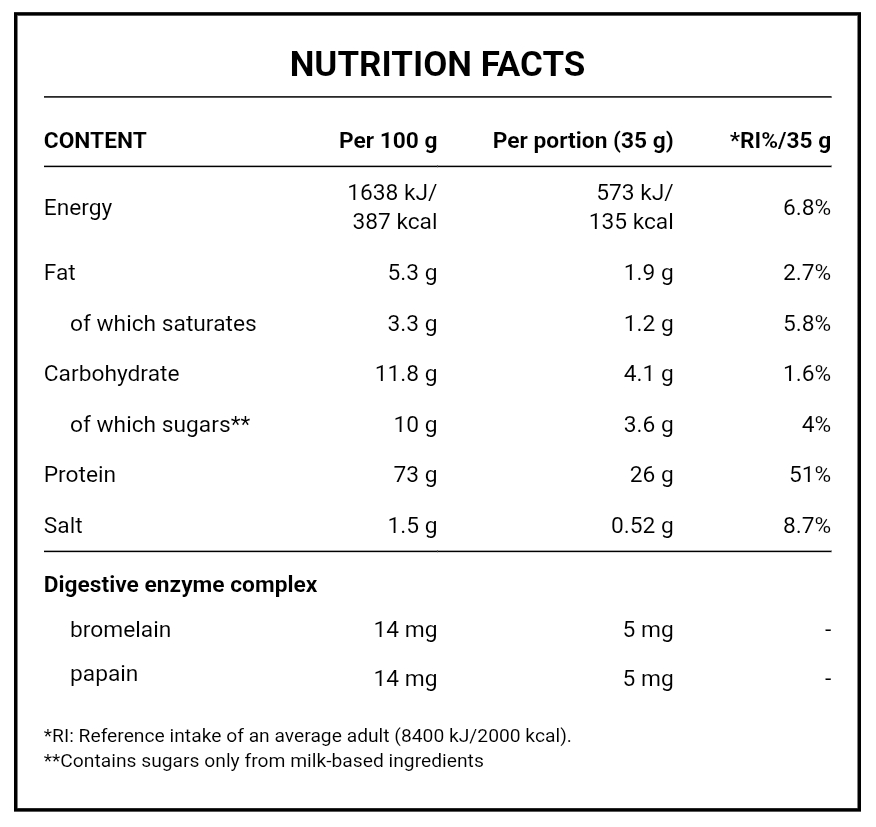 Azgard Nutrition, 100% Whey High Quality Protein, 2.2KG, 65 Servings