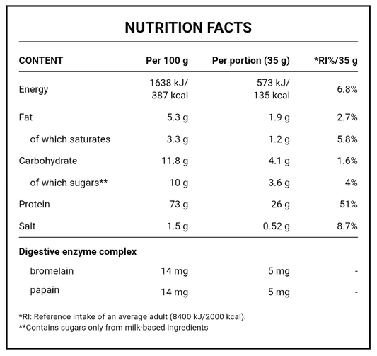 Azgard Nutrition, 100% Whey High Quality Protein, 2.2KG, 65 Servings